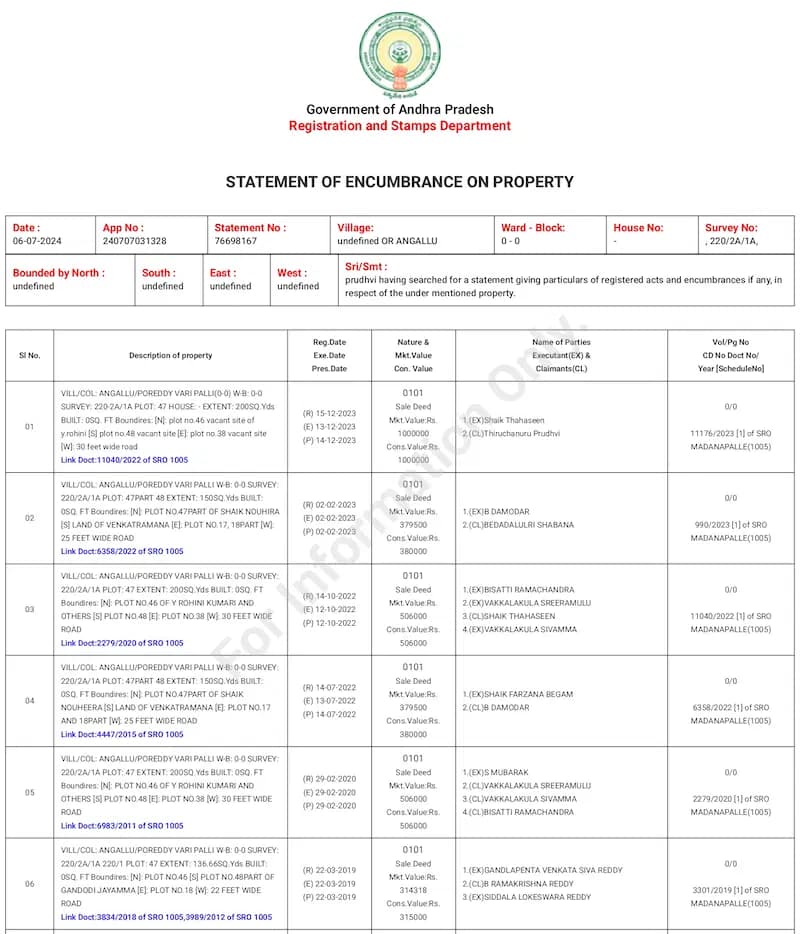 Andhra Pradesh land records