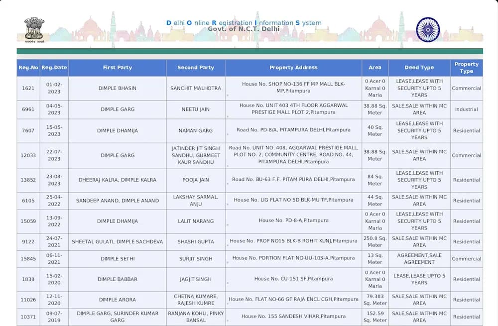 Delhi land records