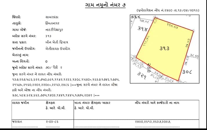 Gujarat land records