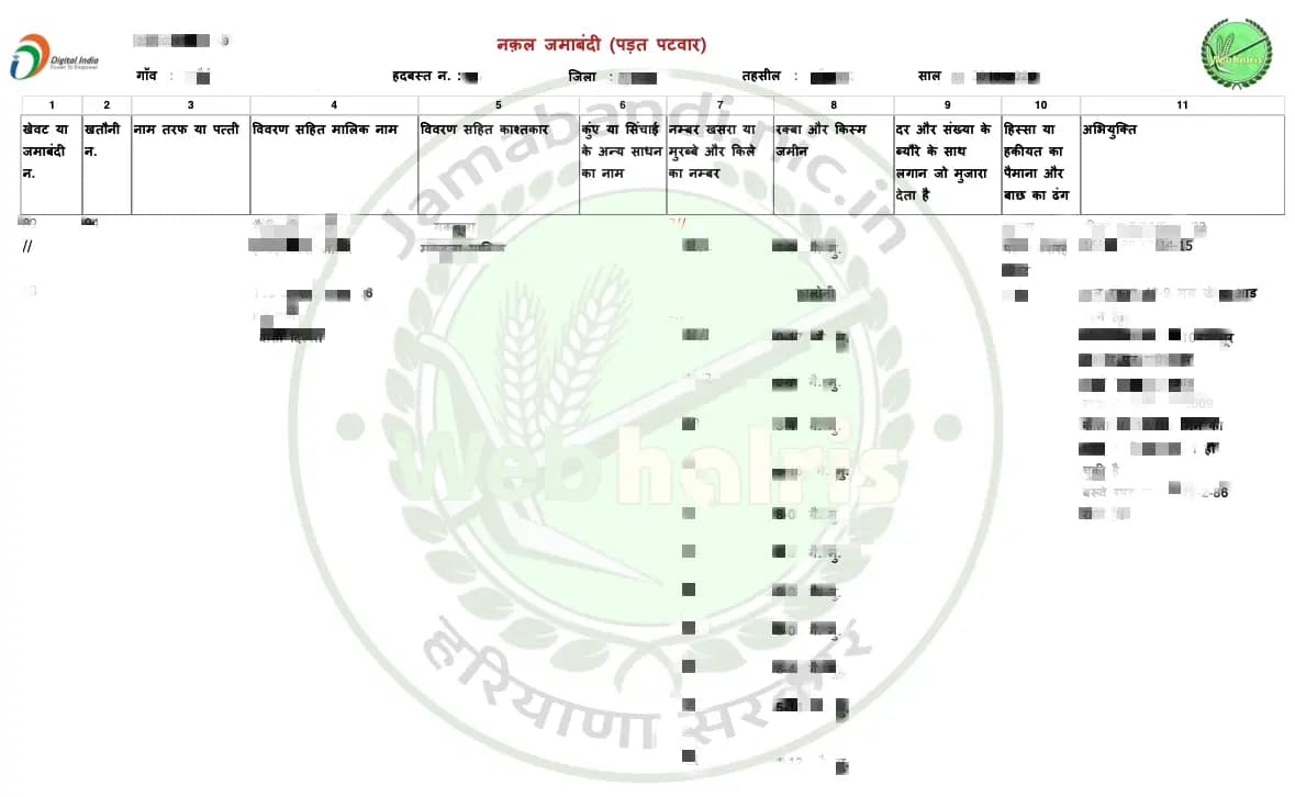 Haryana land records